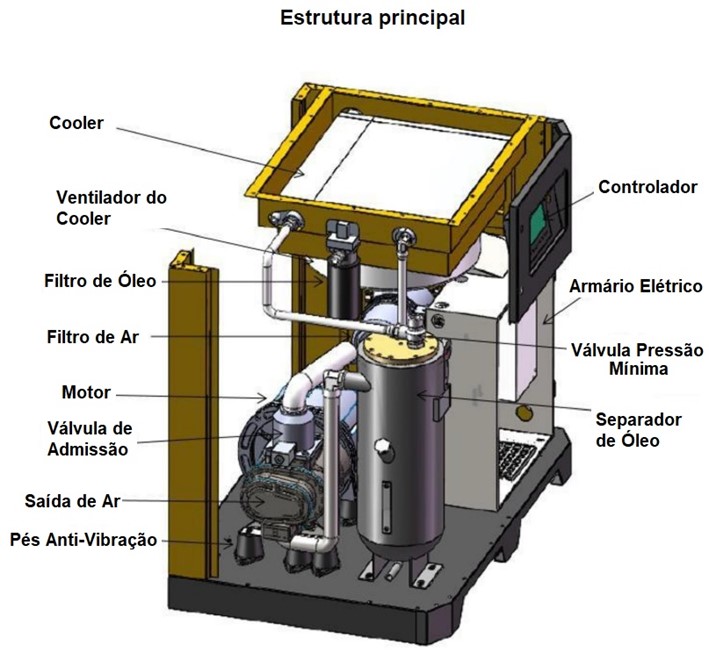 Compressores Parafuso Tectronix