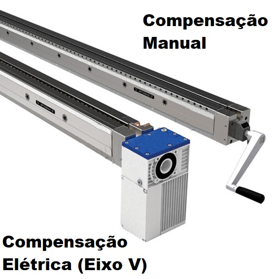 Prensa Dobradeira Hidráulica CNC