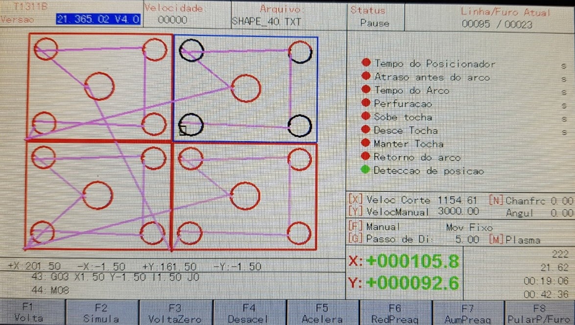 Controle Numérico Computadorizado (CNC)