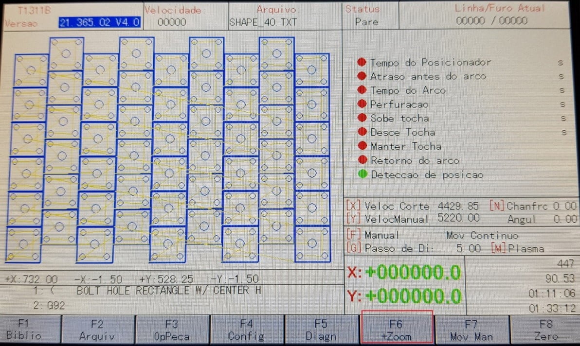 Funcionalidades do painel de controle