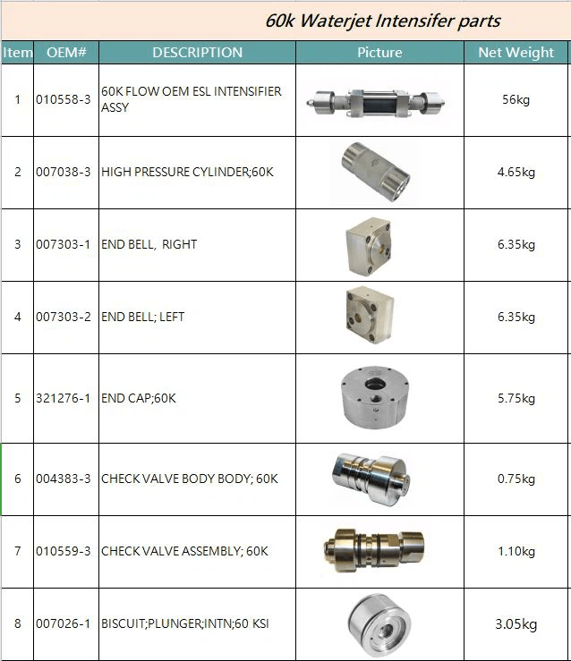 Peças e Consumíveis de Jato D'água