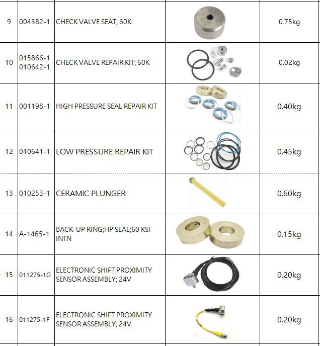 Peças e Consumíveis de Jato D'água