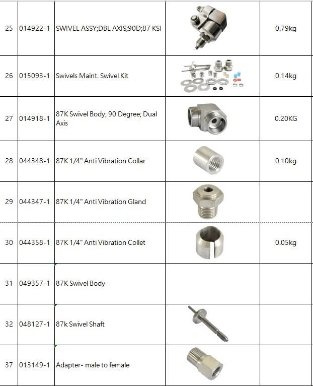 Peças e Consumíveis de Jato D'água