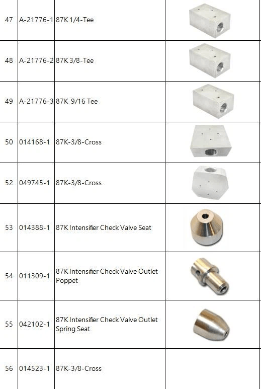 Peças e Consumíveis de Jato D'água